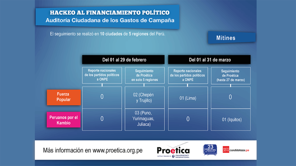 FPyPPKcomparativo