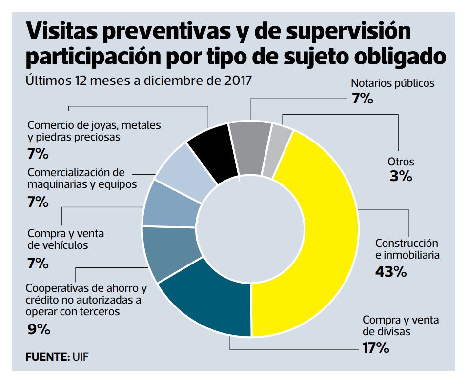 Gestión2