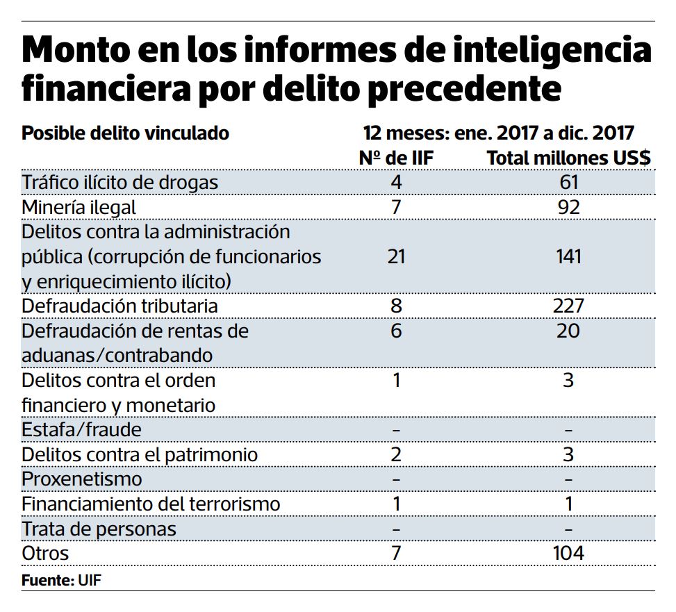 Gestión 3