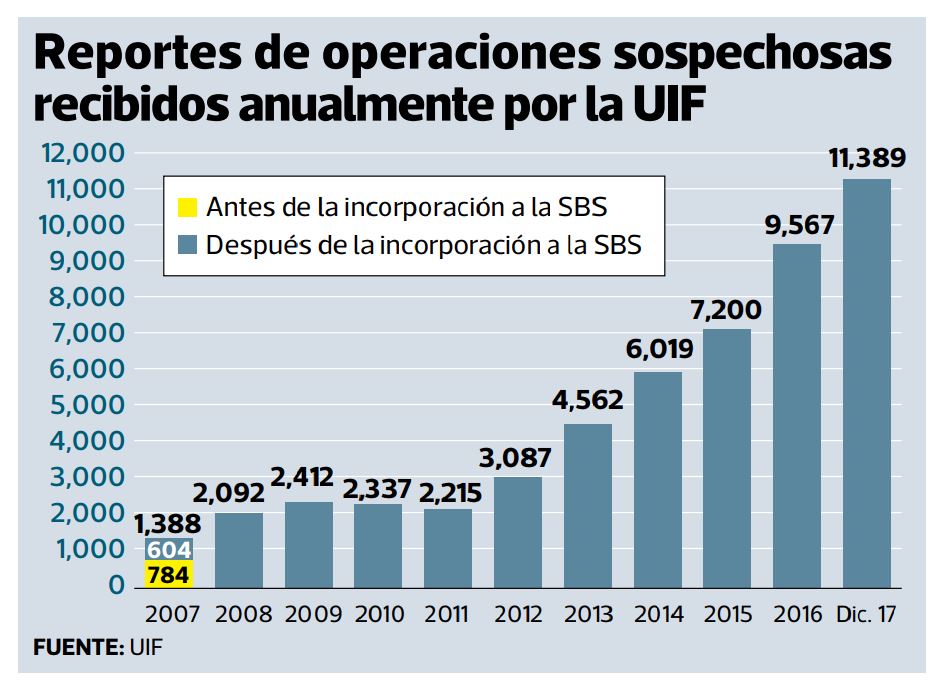 Gestión1