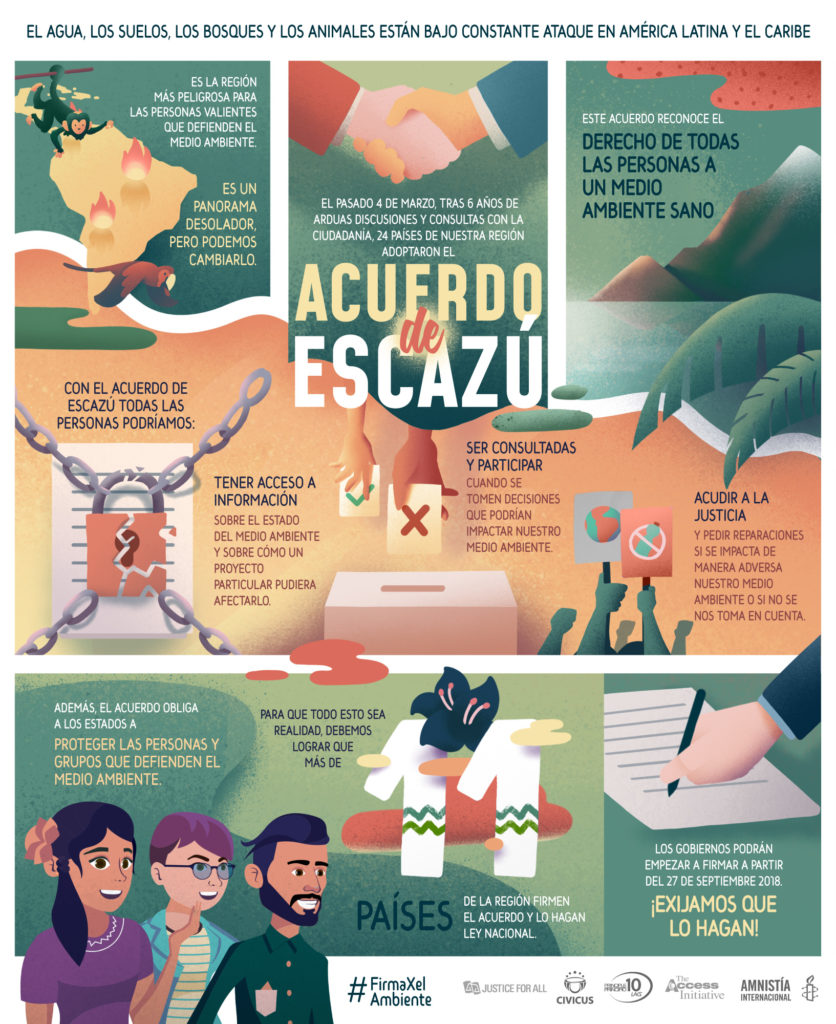Infografía AI Escazu-español