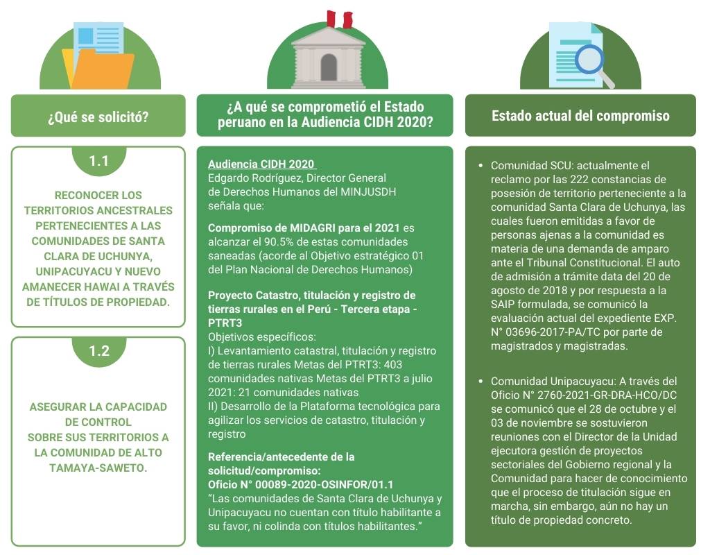 ¿Qué se solicitó FINAL (1)